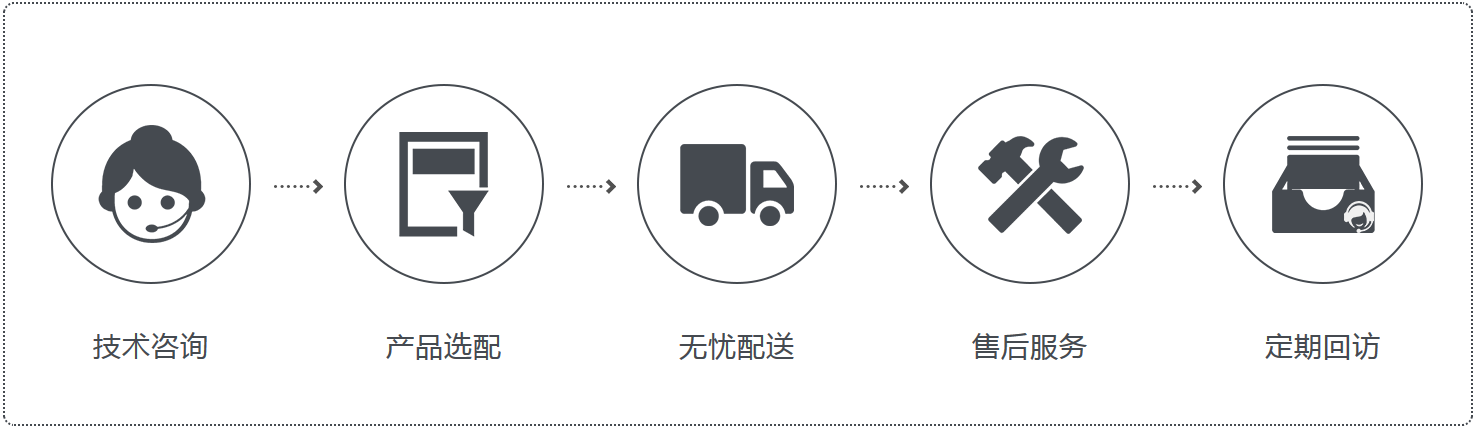 河南中環領新科技有限公司 